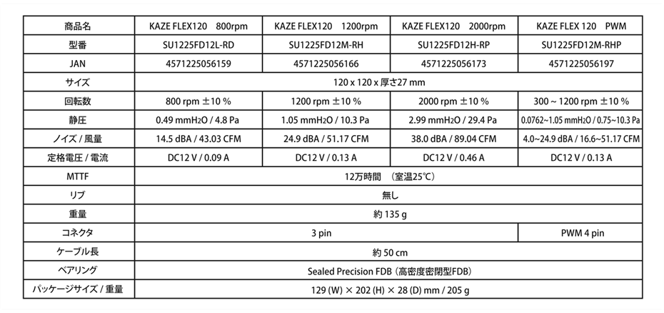SCYTHE / KAZE FLEX 120 （風フレックス 120） - 株式会社サイズ