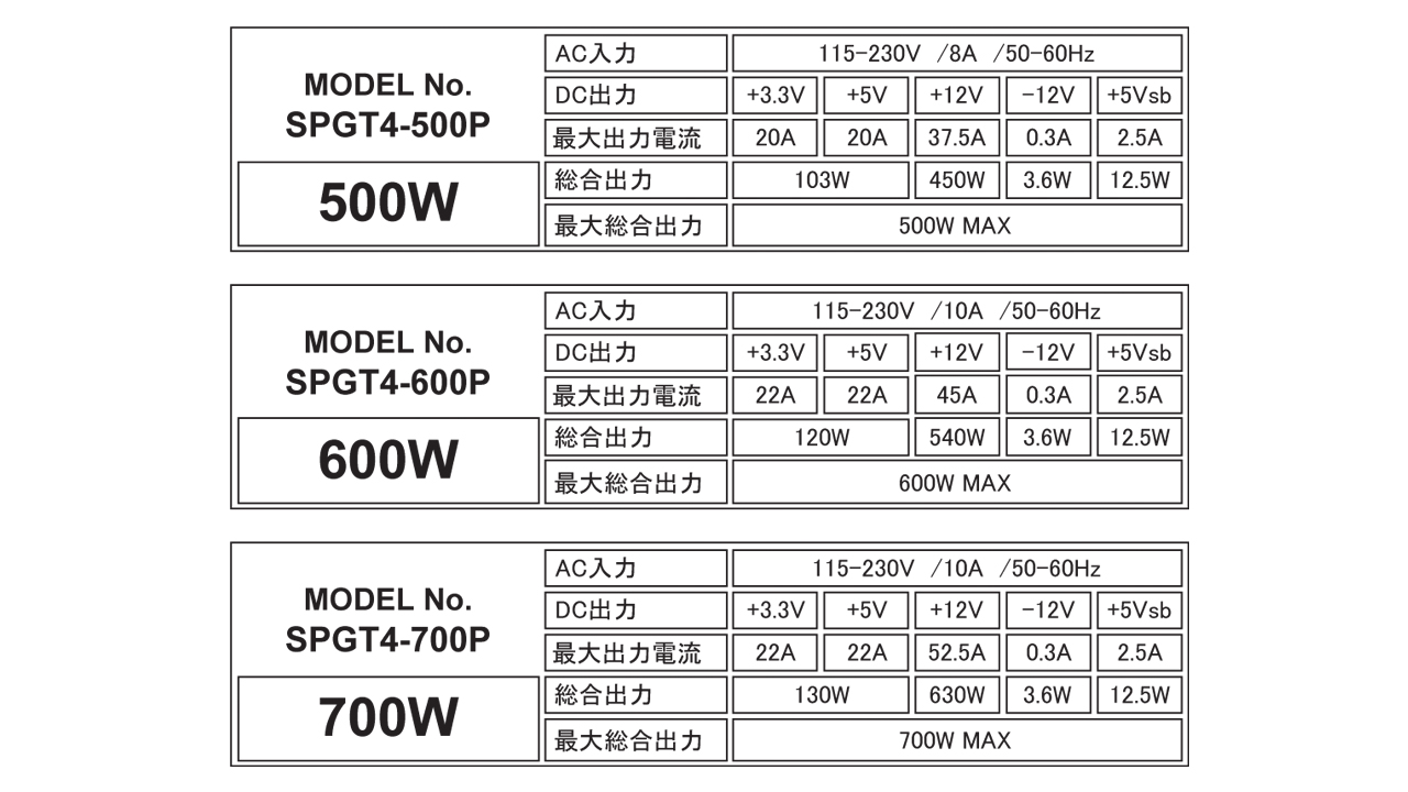 【PC 電源】剛短4 600W SCYTHE SPGT4-600P