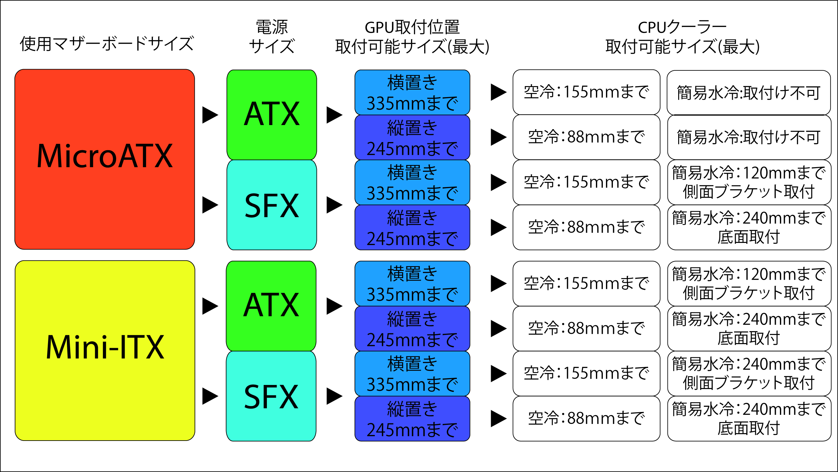 2台PCケース　M-ATX ITX サイズ